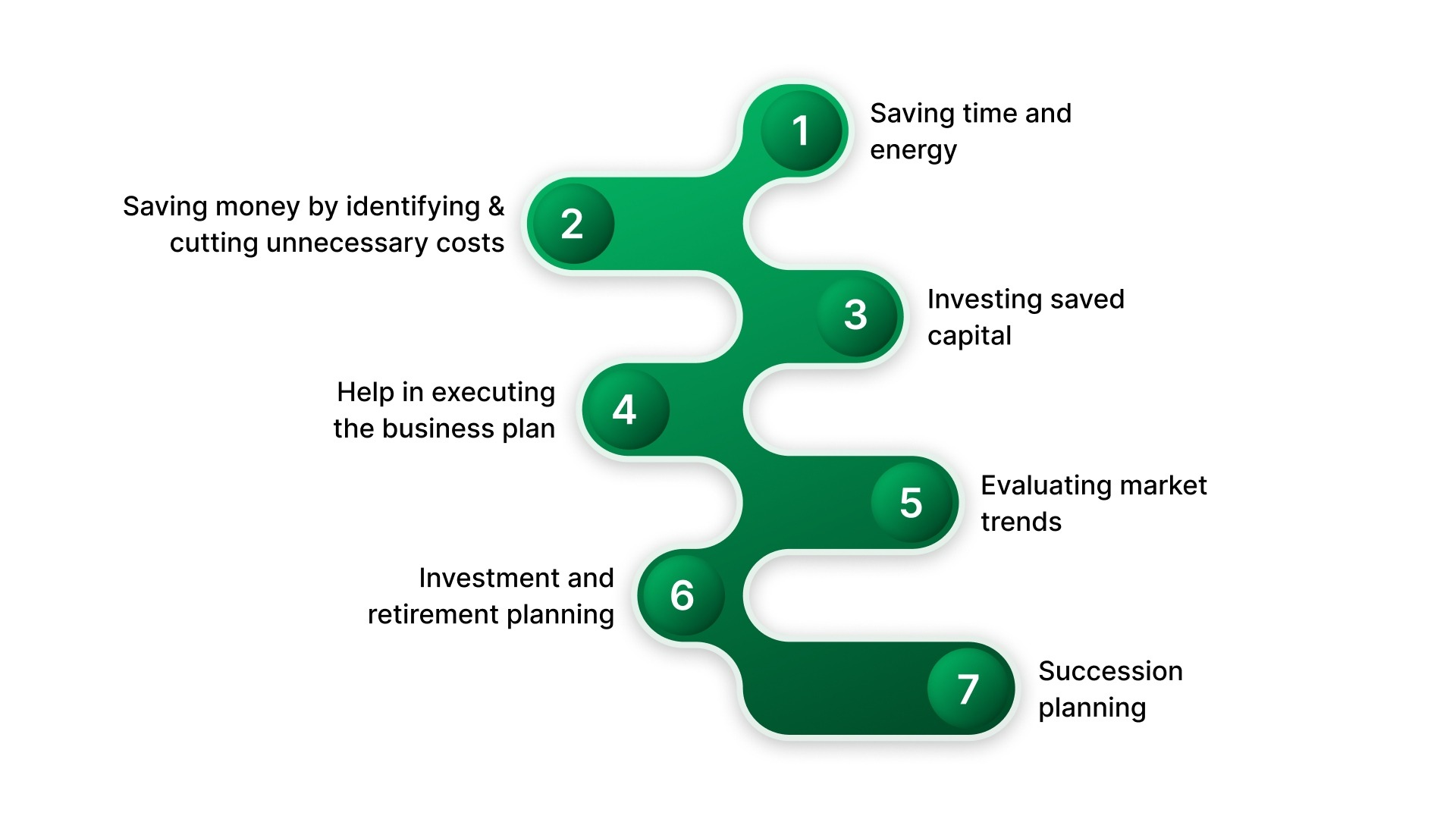 7 Ways Financial Advisors Provide Value to Grow Your Business