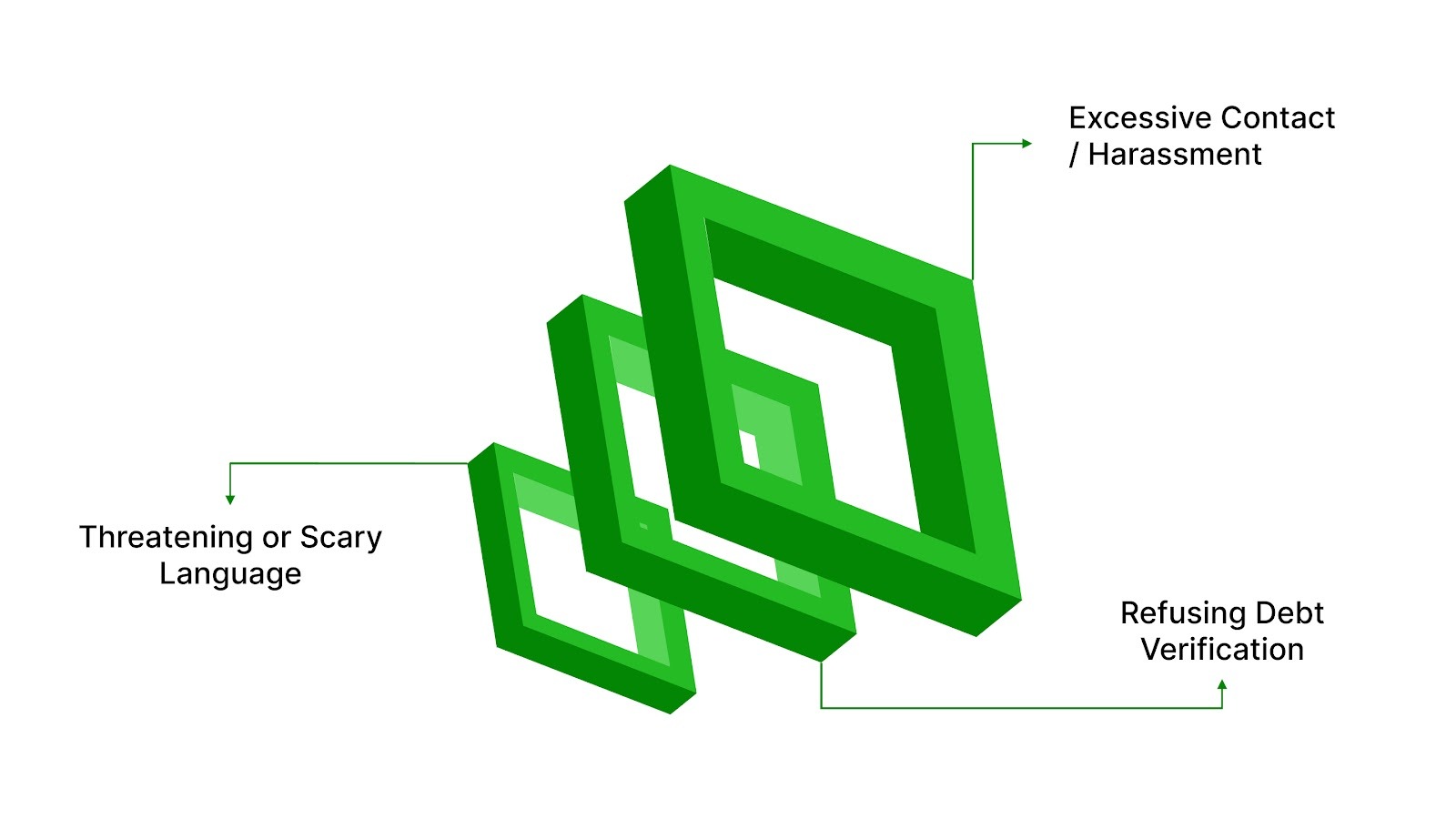 Signs a Collector May Be Crossing the Line