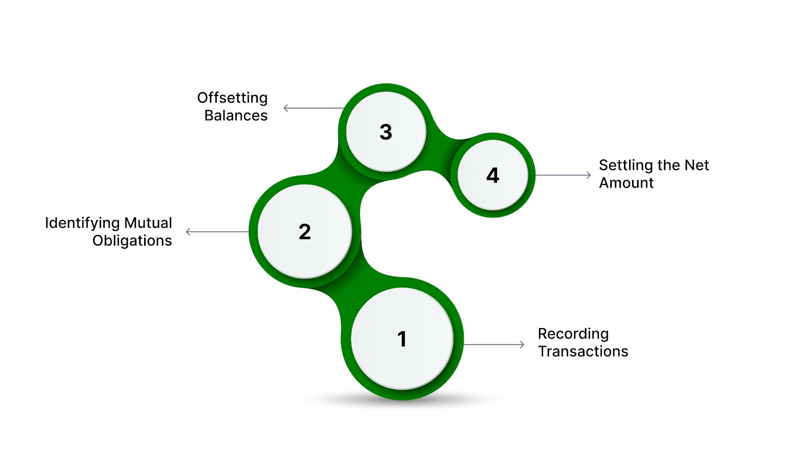 Step-by-Step Overview