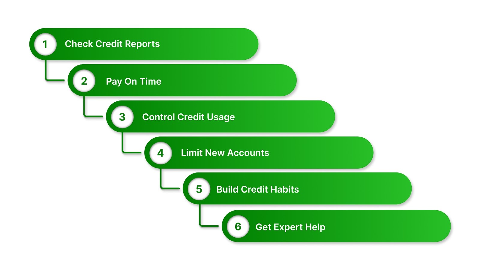 How to Improve Your Credit Health (Actionable Tips)