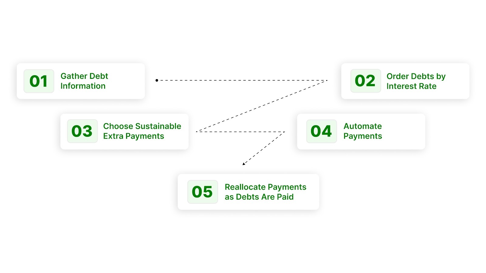 Step-by-Step Instructions You Can Start Without Adding More Stress
