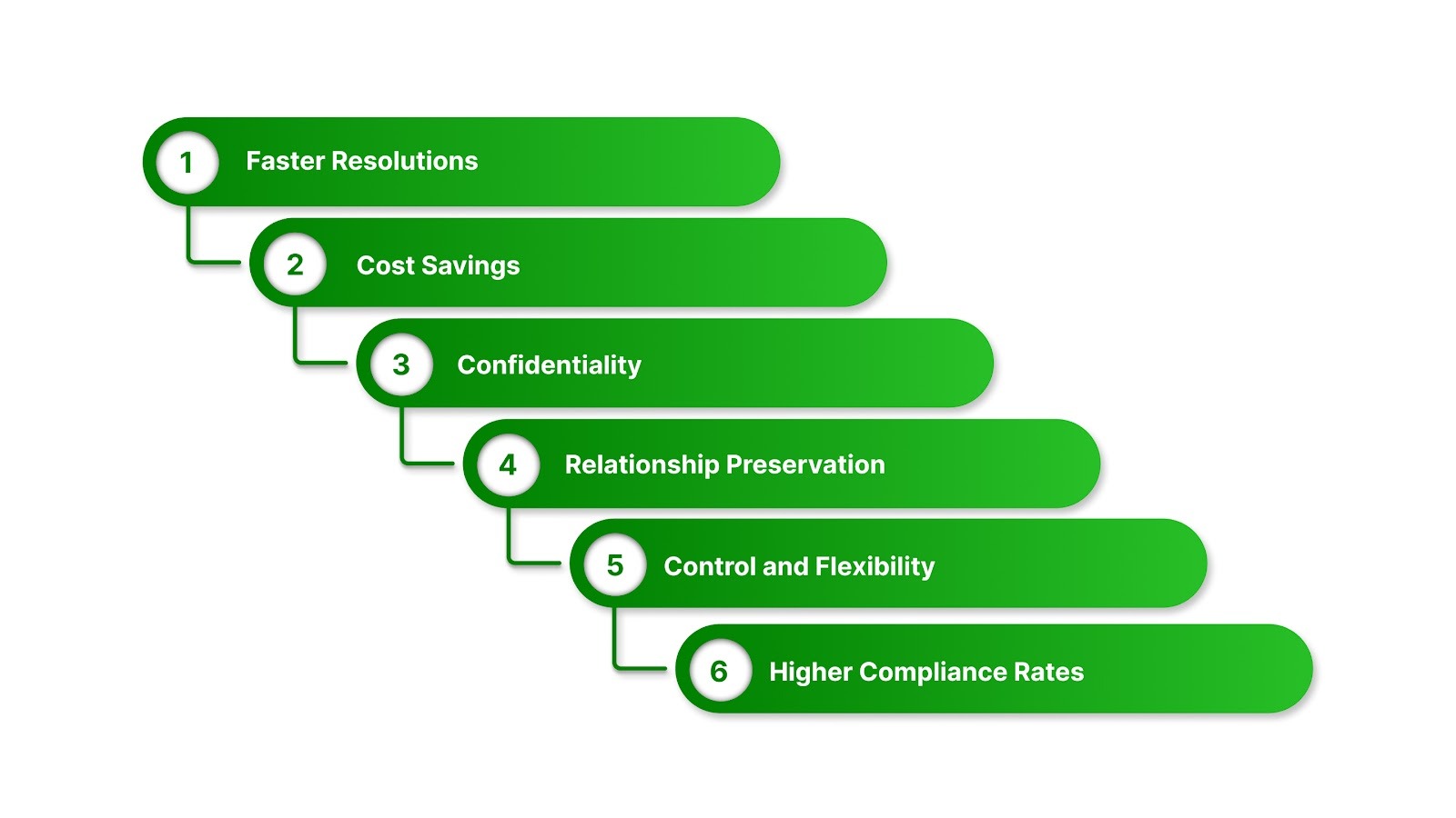 Key Benefits of ADR in Debt Recovery