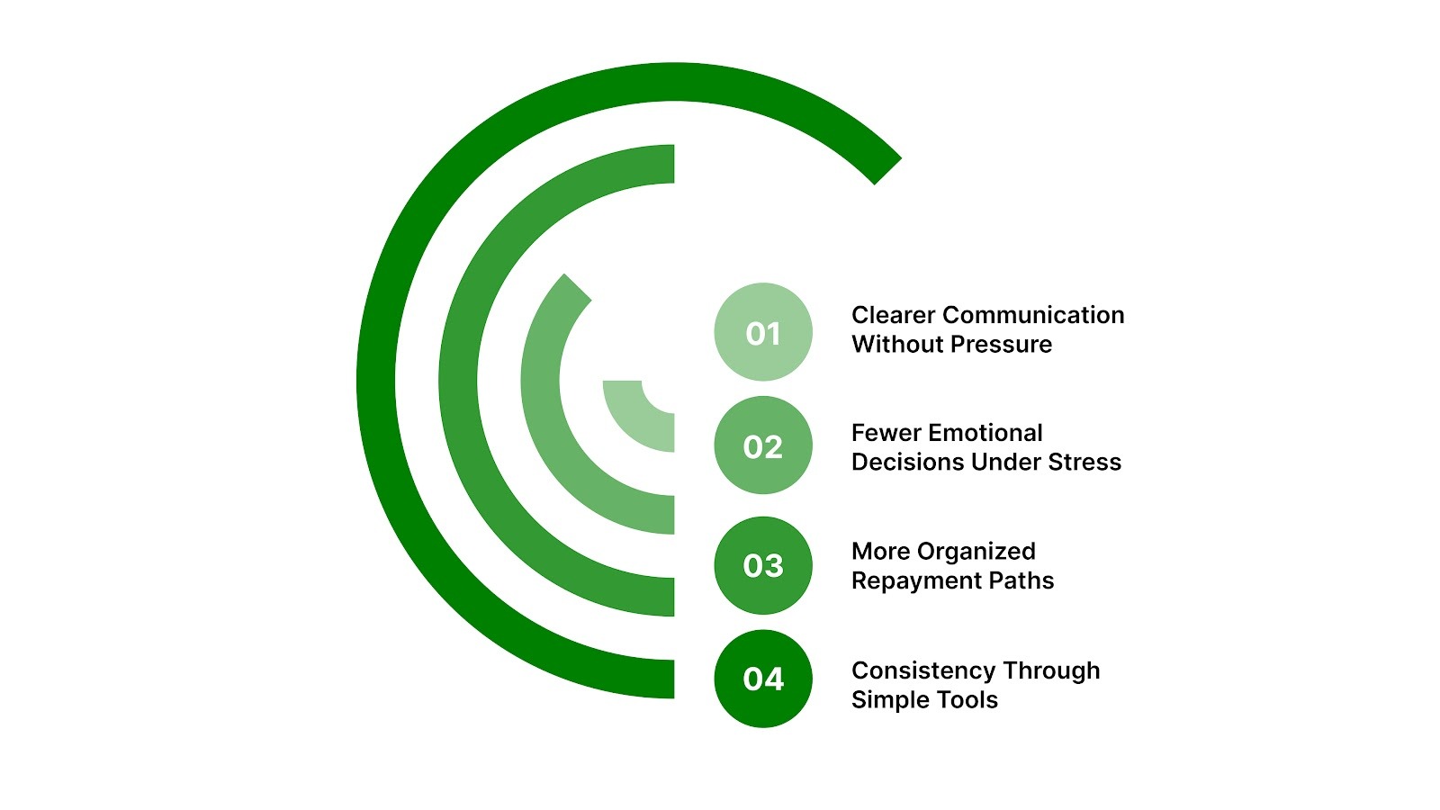 How Outsourced Support Can Change the Experience