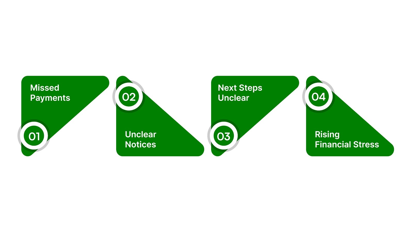 Signs It May Be Time to Seek Help