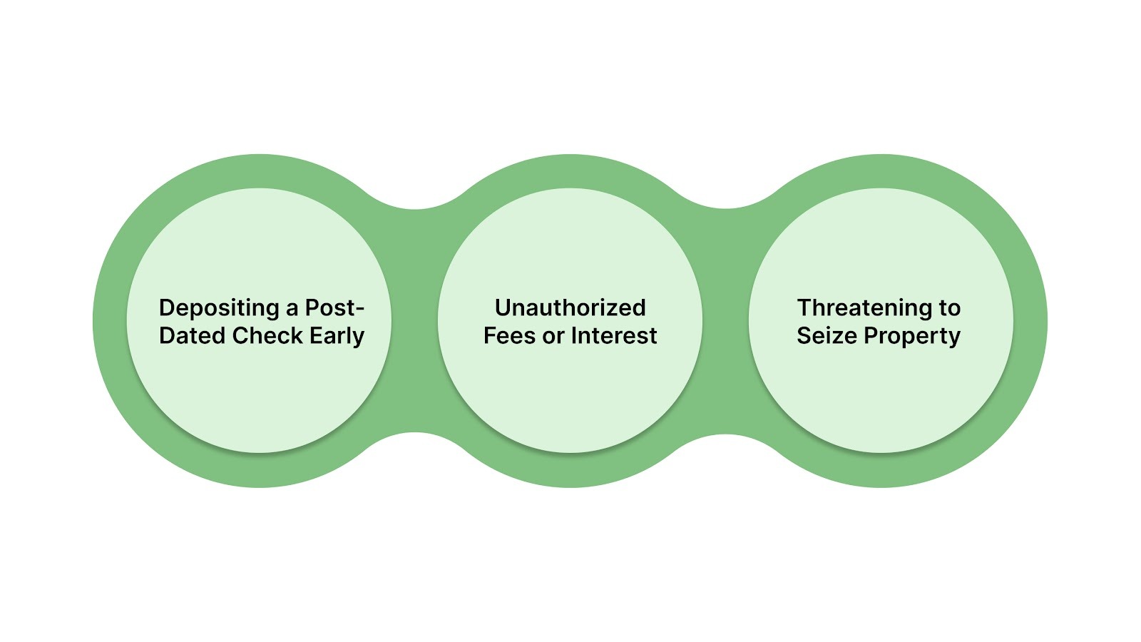 Other Common FDCPA Violations