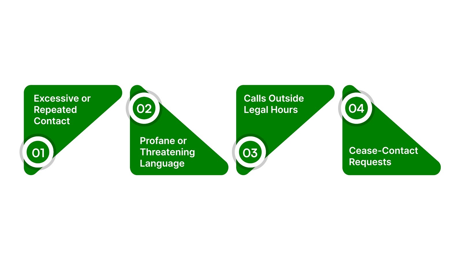 Common FDCPA Violations and How to Spot Them