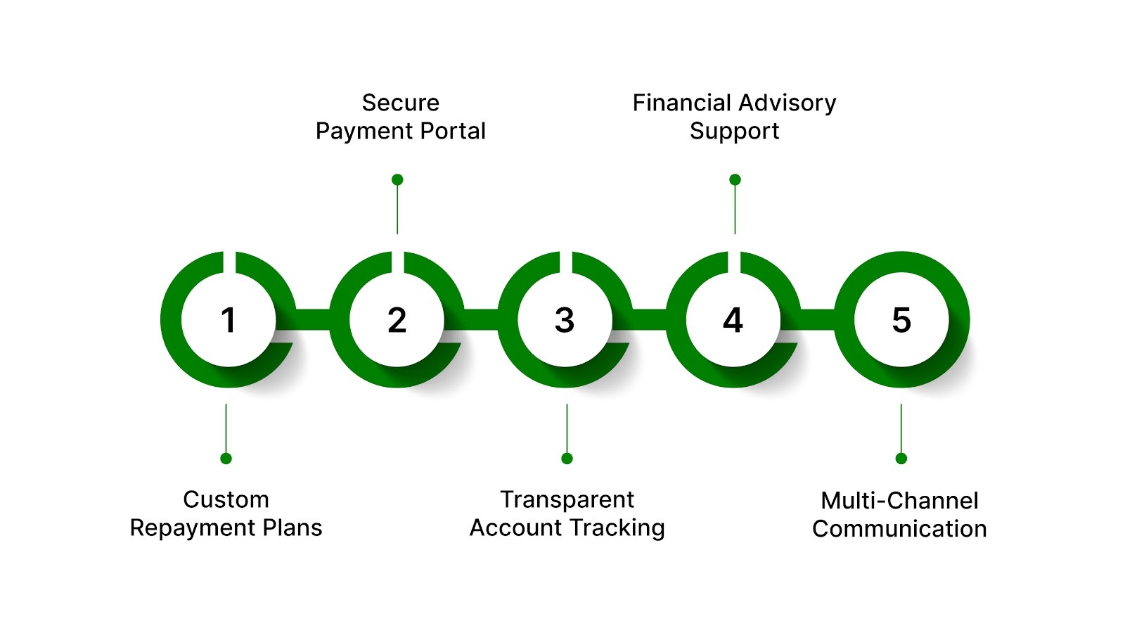 Core Features of Quality Portfolio Management Services