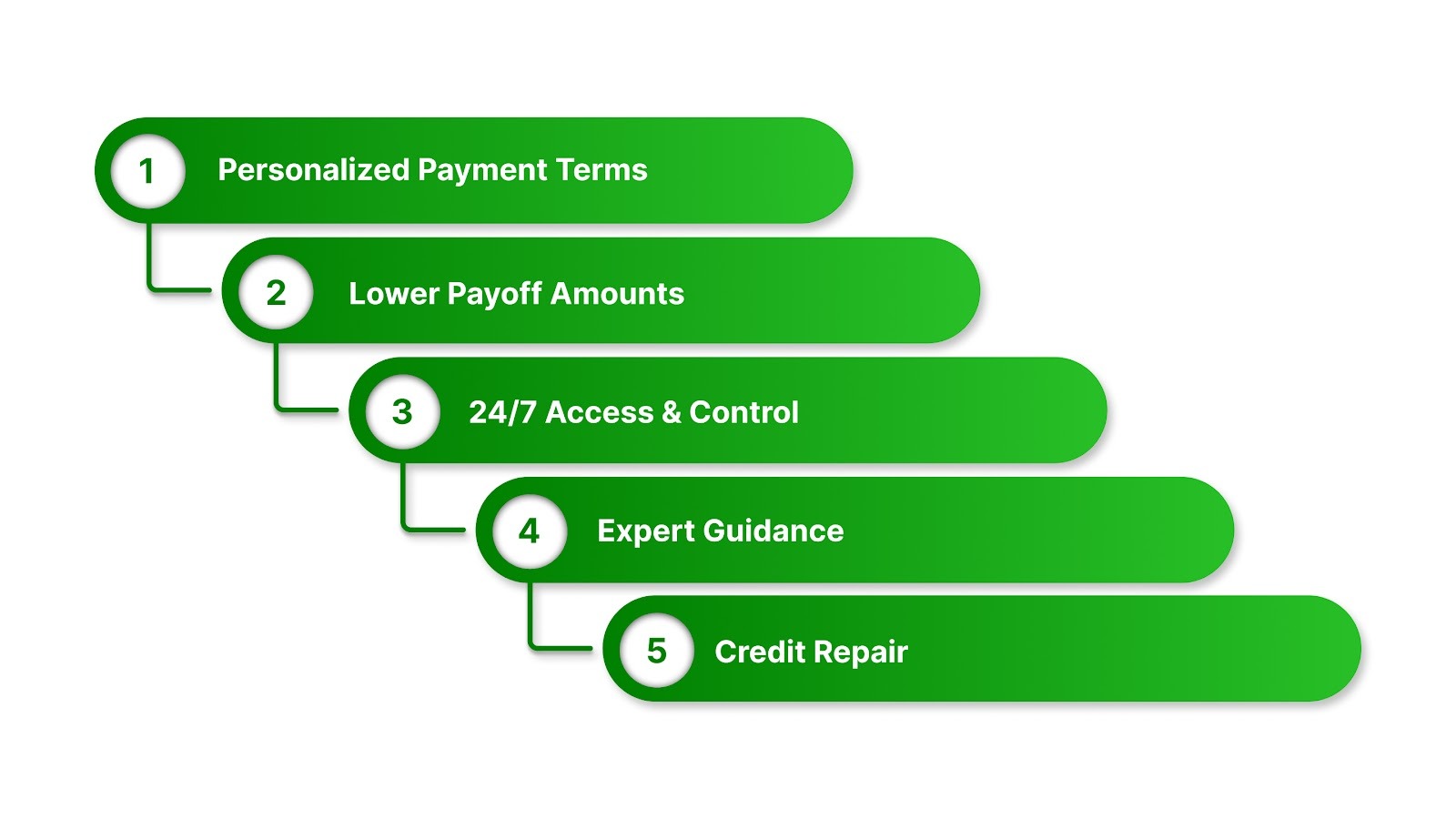 Key Benefits of Working with Debt Portfolio Management Services