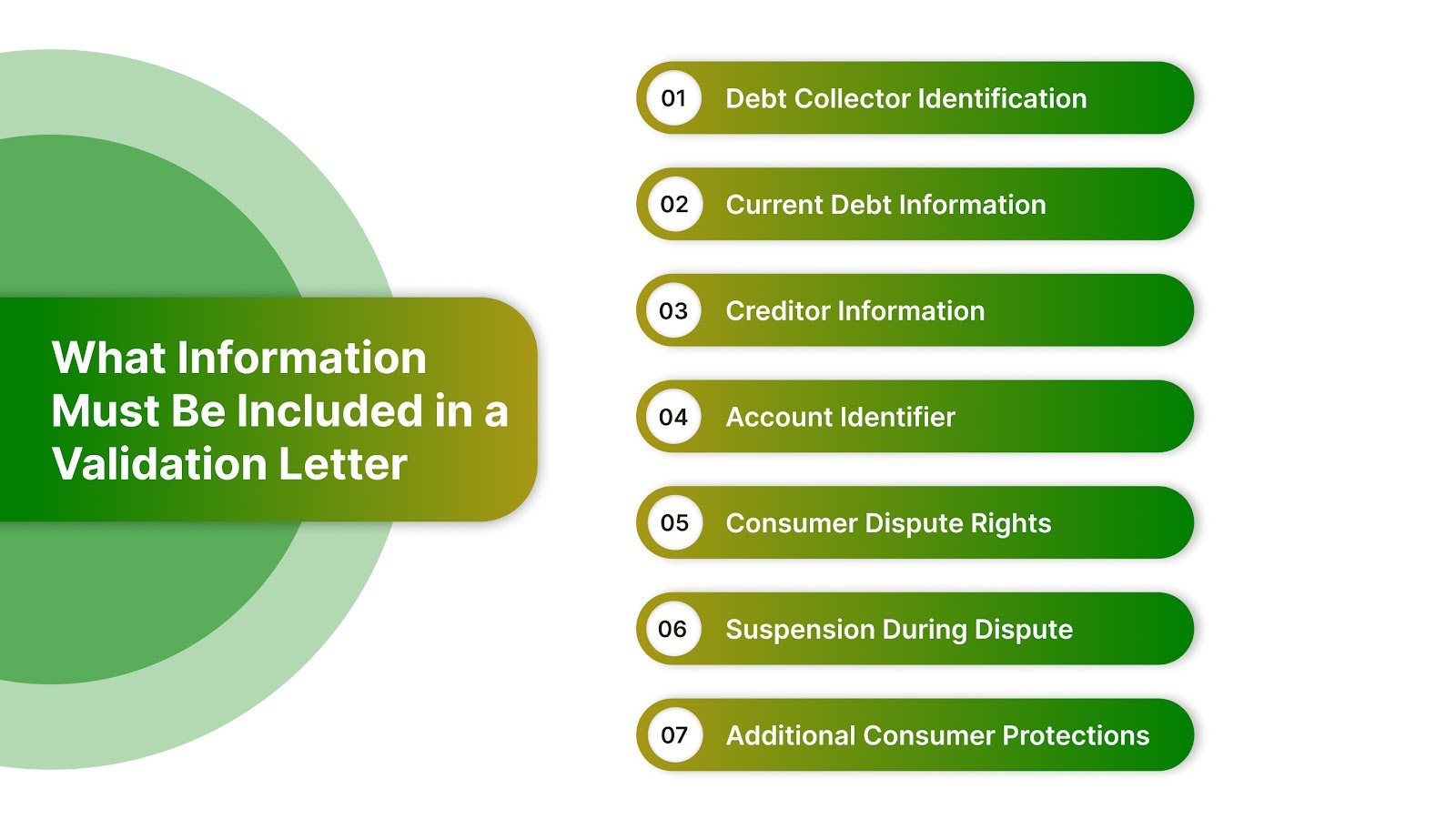 What Information Must Be Included in a Validation Letter
