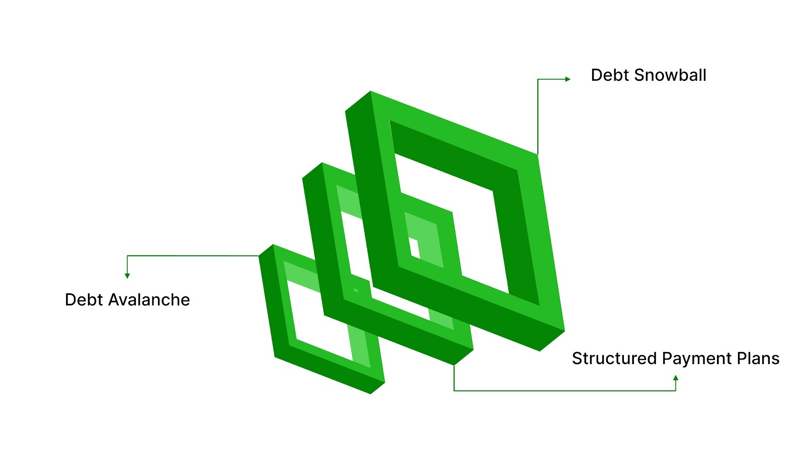 Choose a Debt Repayment Strategy You Can Stick With
