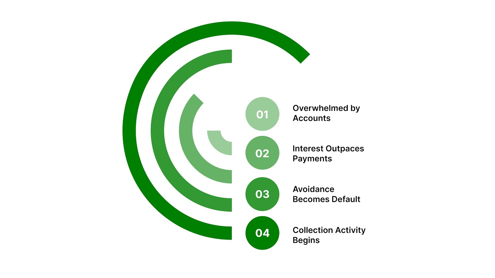 When to Ask for Help With Your Debt Resolution