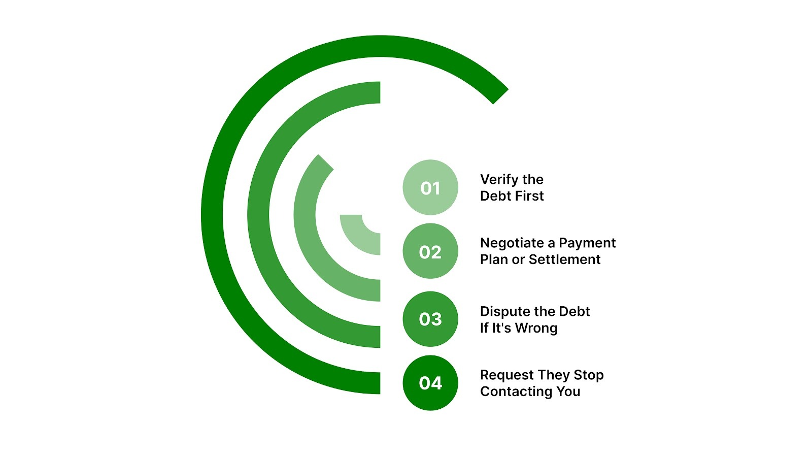 Your Options When a Debt Collector Contacts You