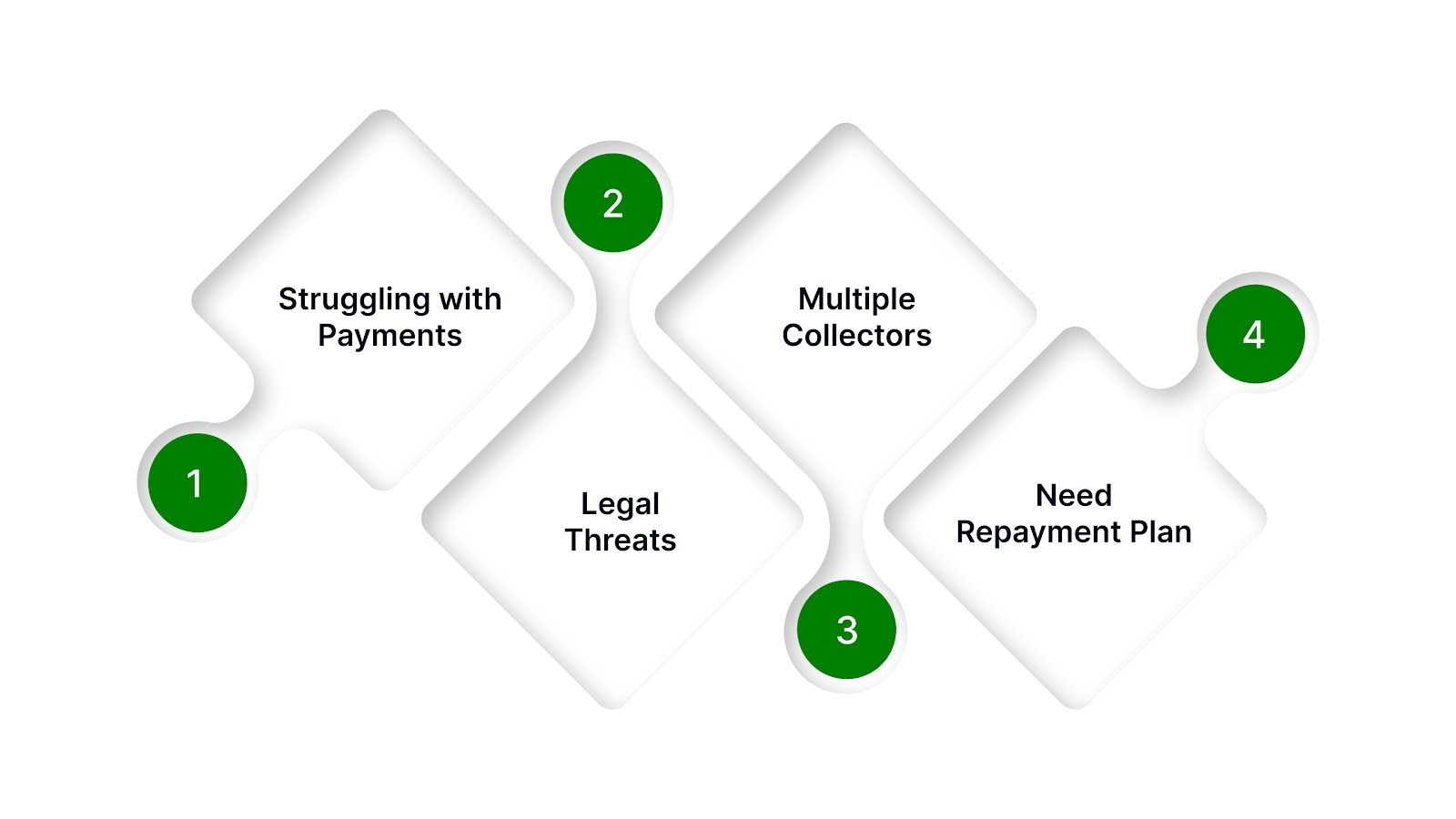 When to Seek Professional Guidance