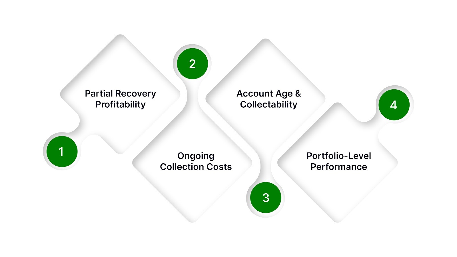 Why Portfolio Recovery May Settle for Less Than You Owe