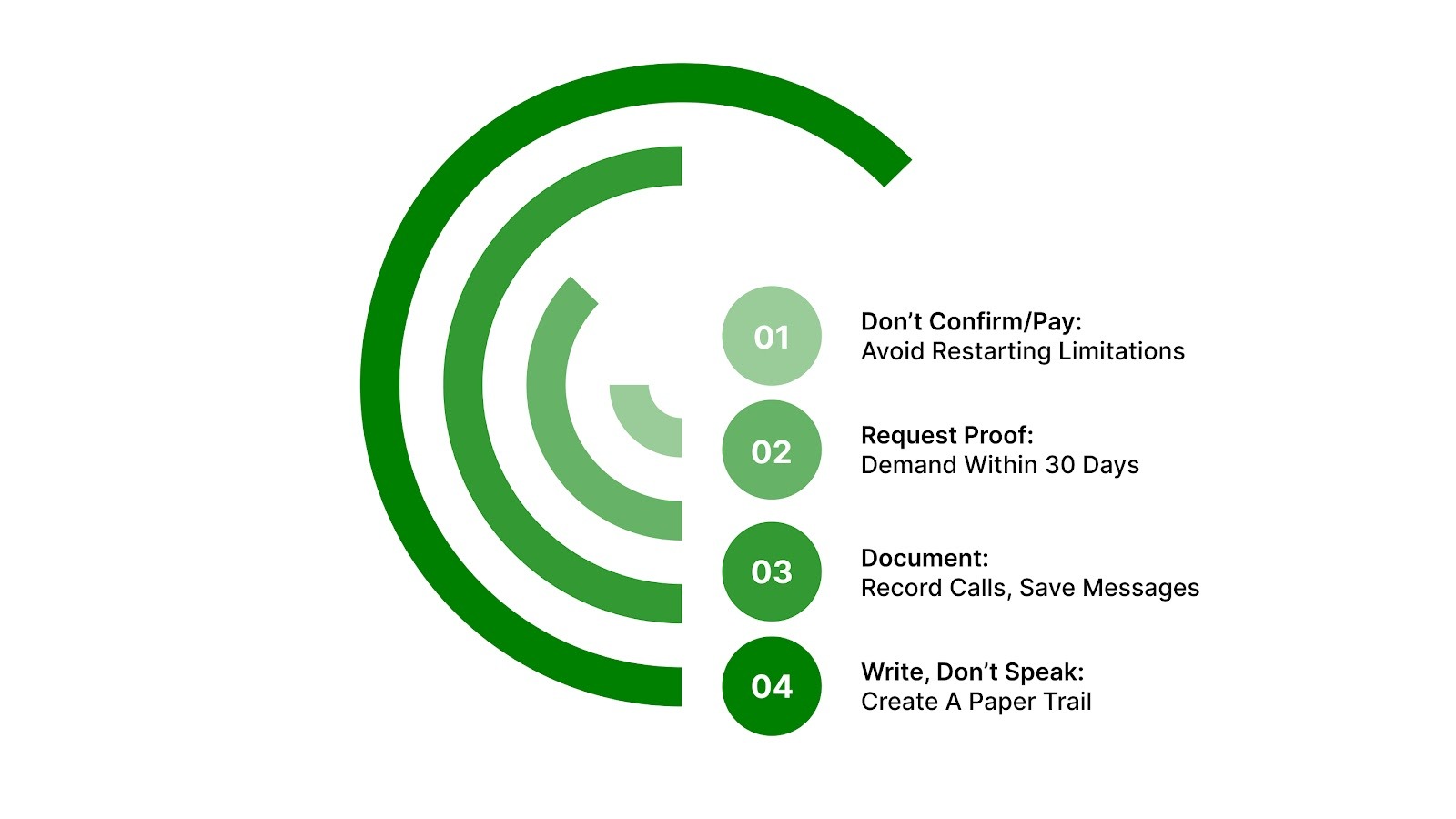 What to Do If Portfolio Recovery Contacts You