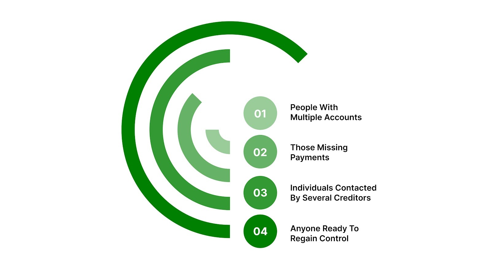 Who Benefits Most from Portfolio Management Services