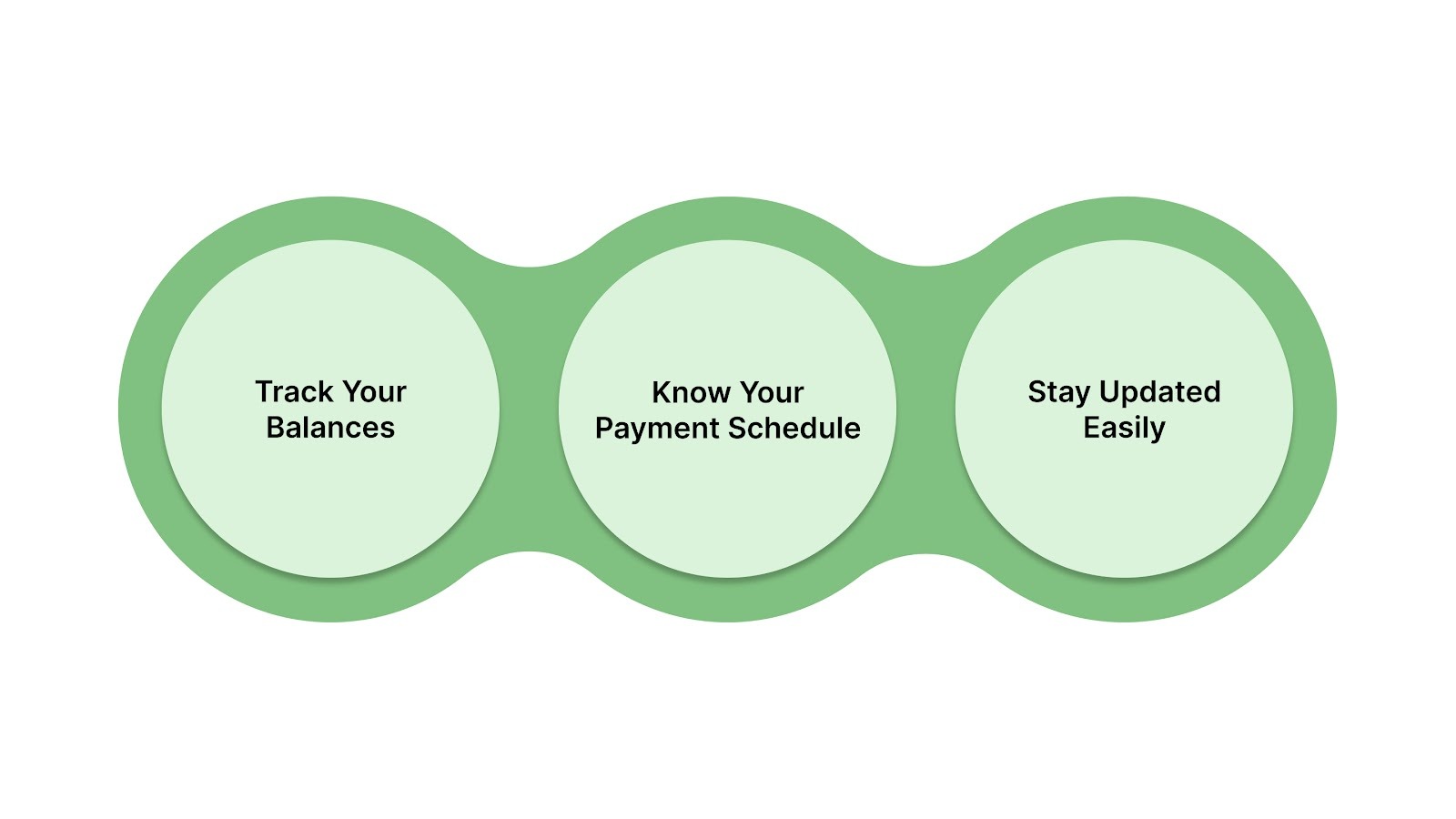 How Account Portfolio Management Works in Practice
