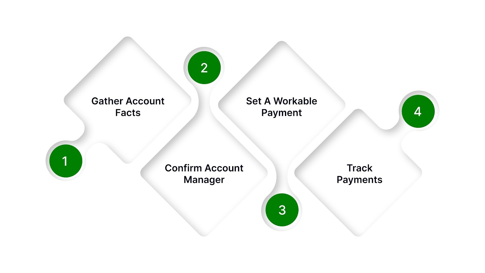 Step-by-Step Plan to Regain Control of Charged-Off Debt