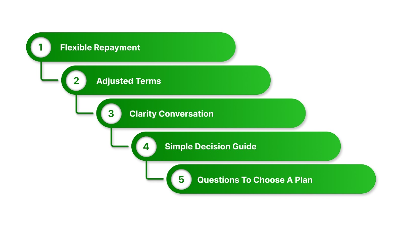 When Payments Feel Hard, Options That Help You Move Forward