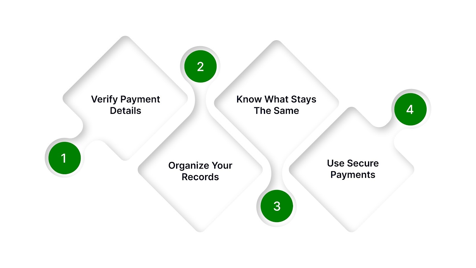 What to Do if Your Loan is Sold or Transferred