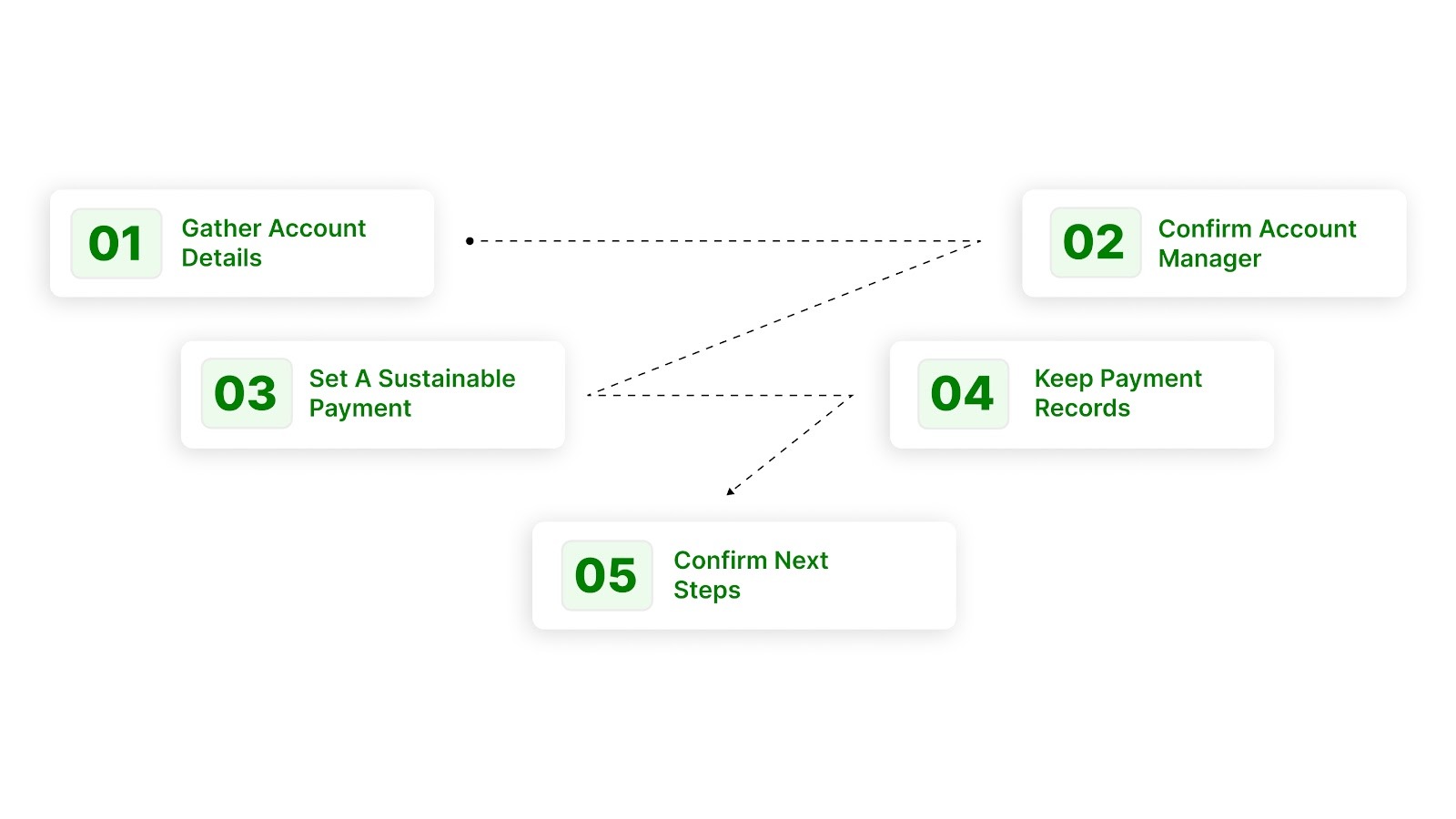 A Simple Recovery Plan You Can Start Today