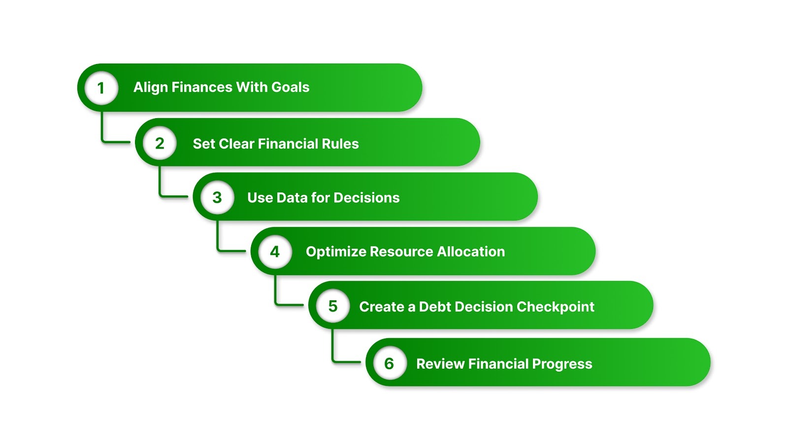 6 Portfolio Management Best Practices