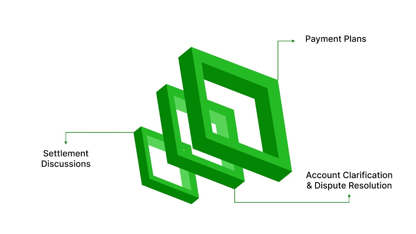 Your Payment and Account Options
