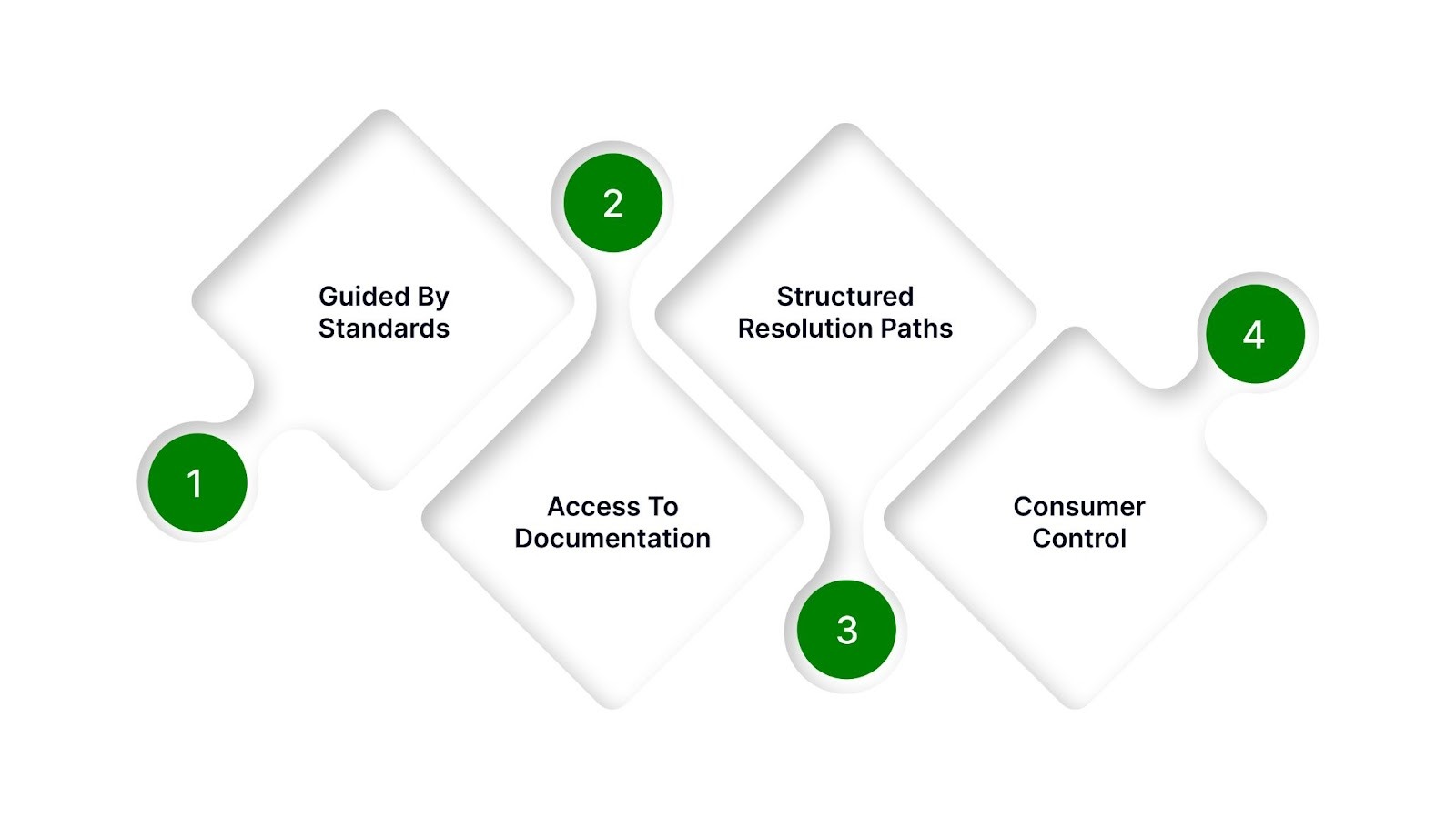 How Account Servicing Is Structured