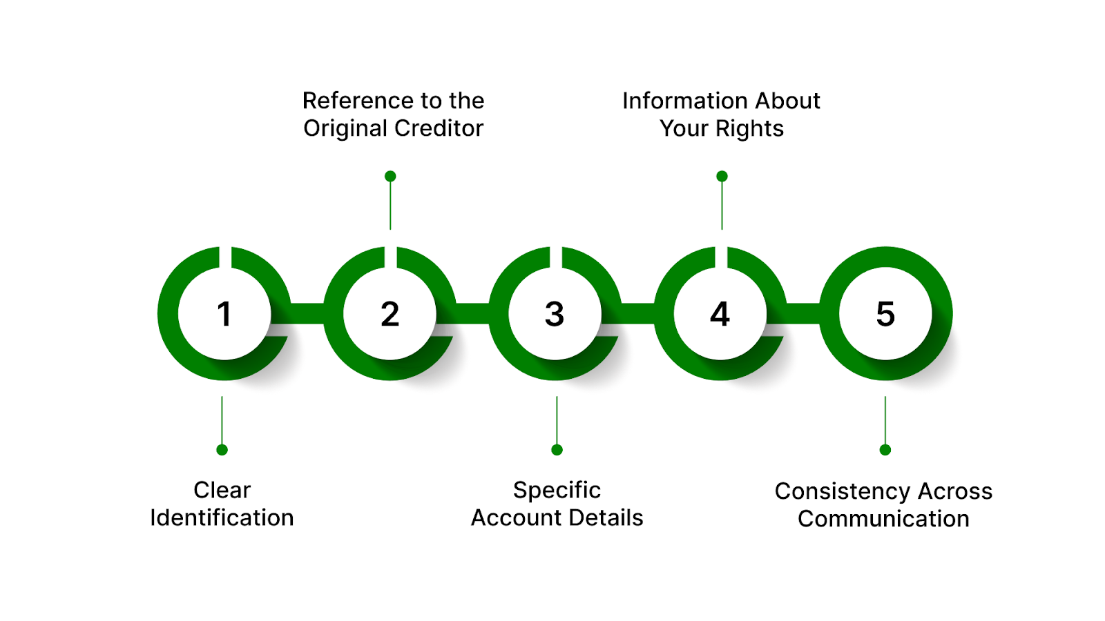 What to Look For in a Letter or Call