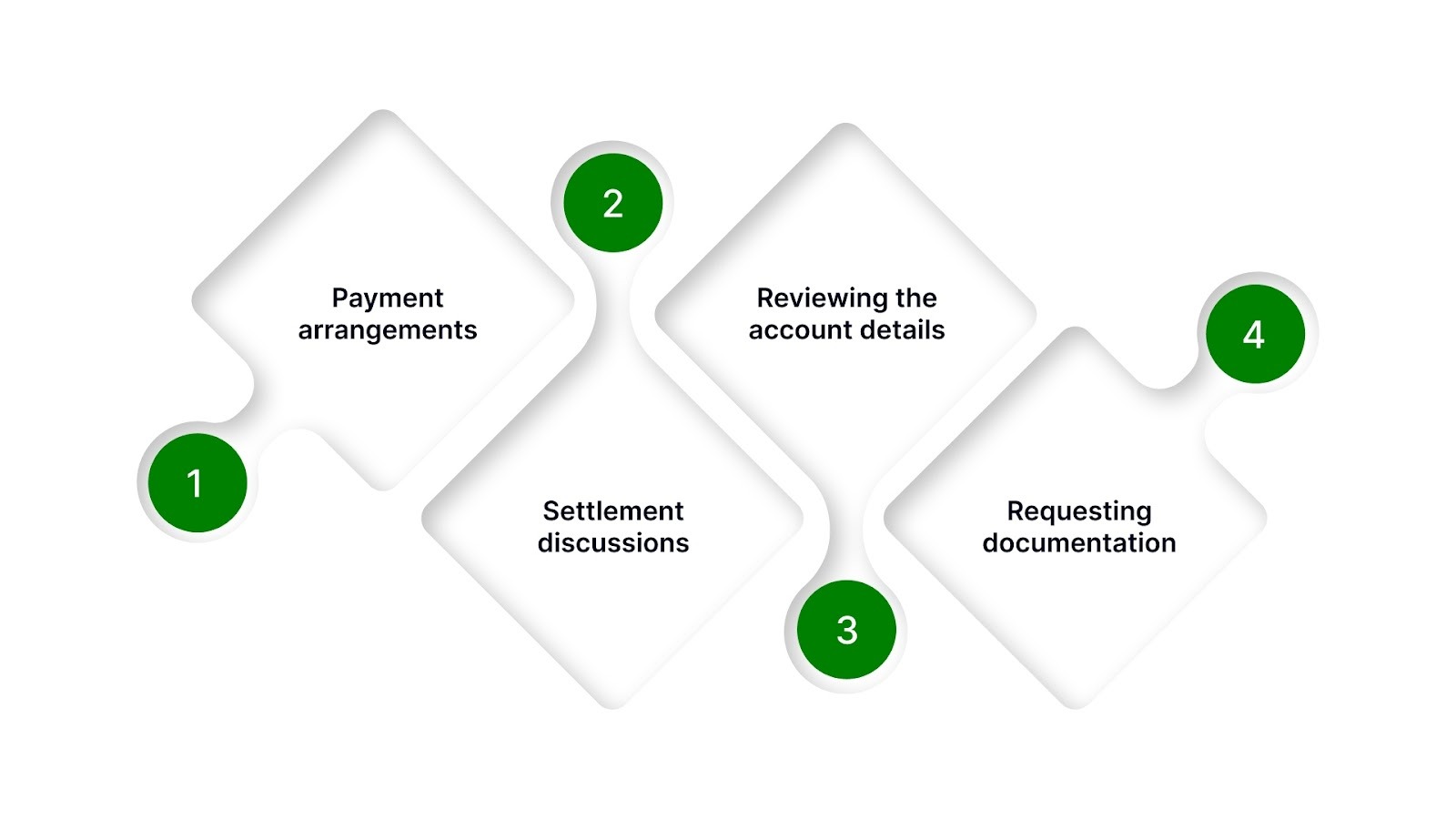 What You Can Do From Here to Move Forward