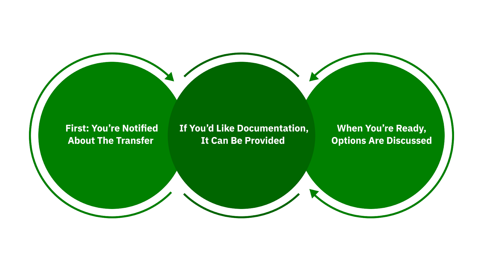 How the Process Works When an Account Is Sent to Collections