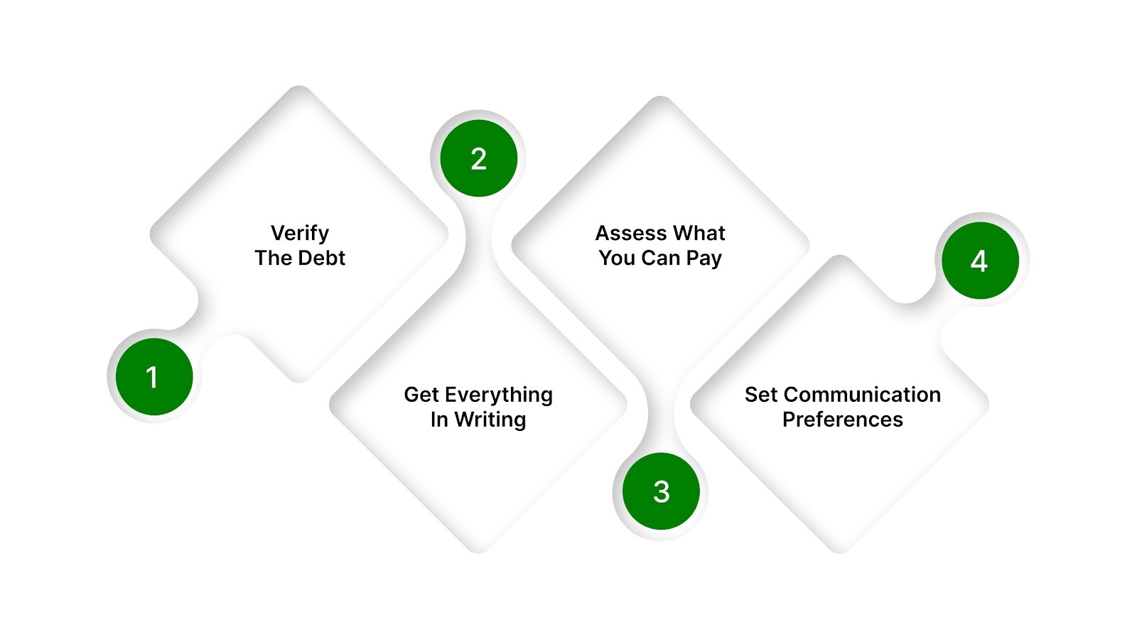 How to Respond When You're Contacted