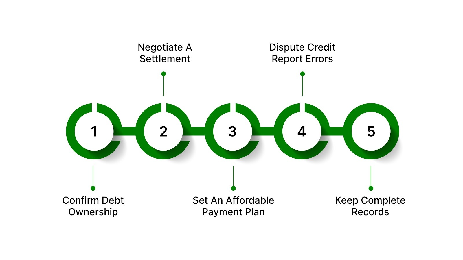 Your Options After a Charge-Off