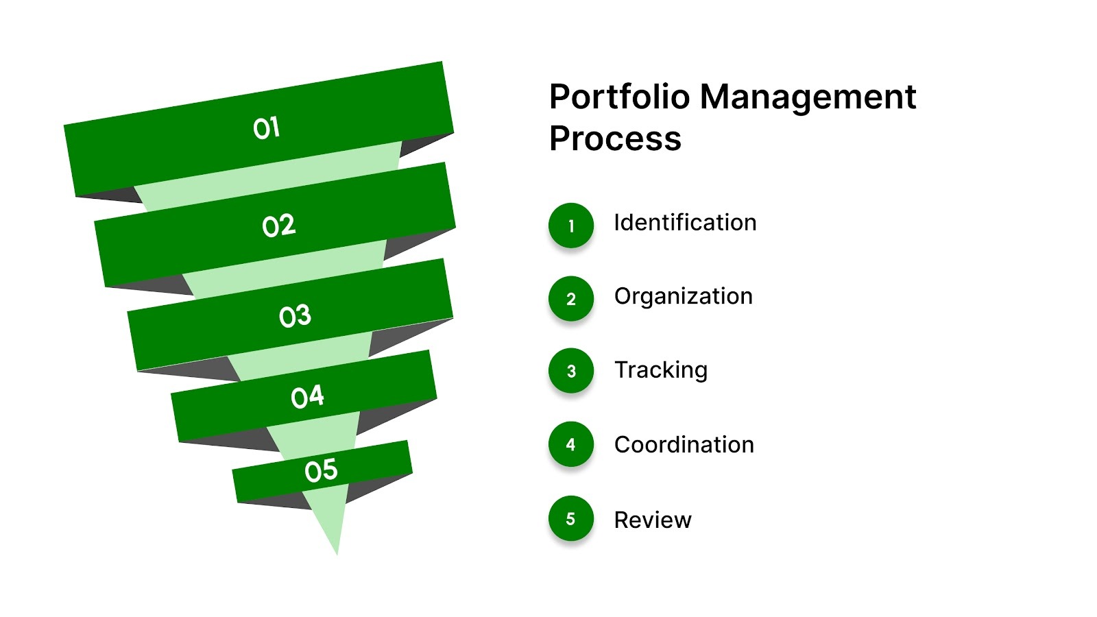 The Portfolio Management Process