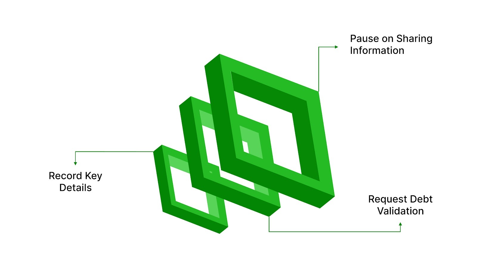 The First 48 Hours After You’re Contacted