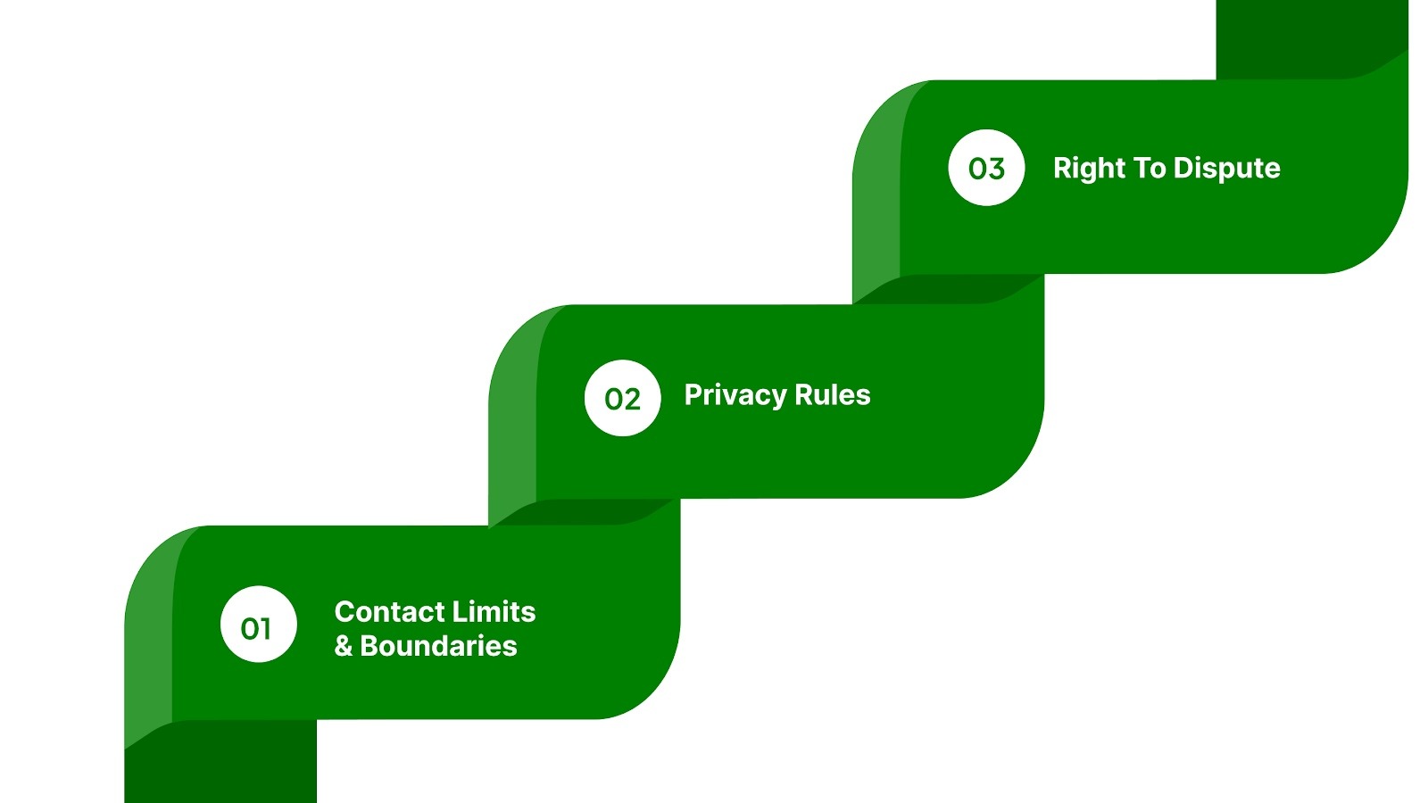 Your Core Rights During Consumer Collections (Without the Legal Speak)
