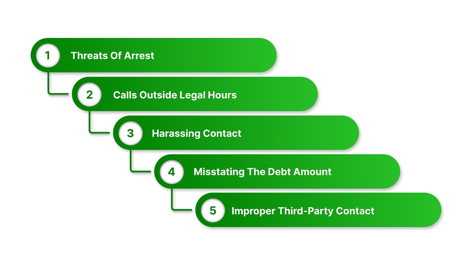 What Debt Collectors Cannot Do in California?