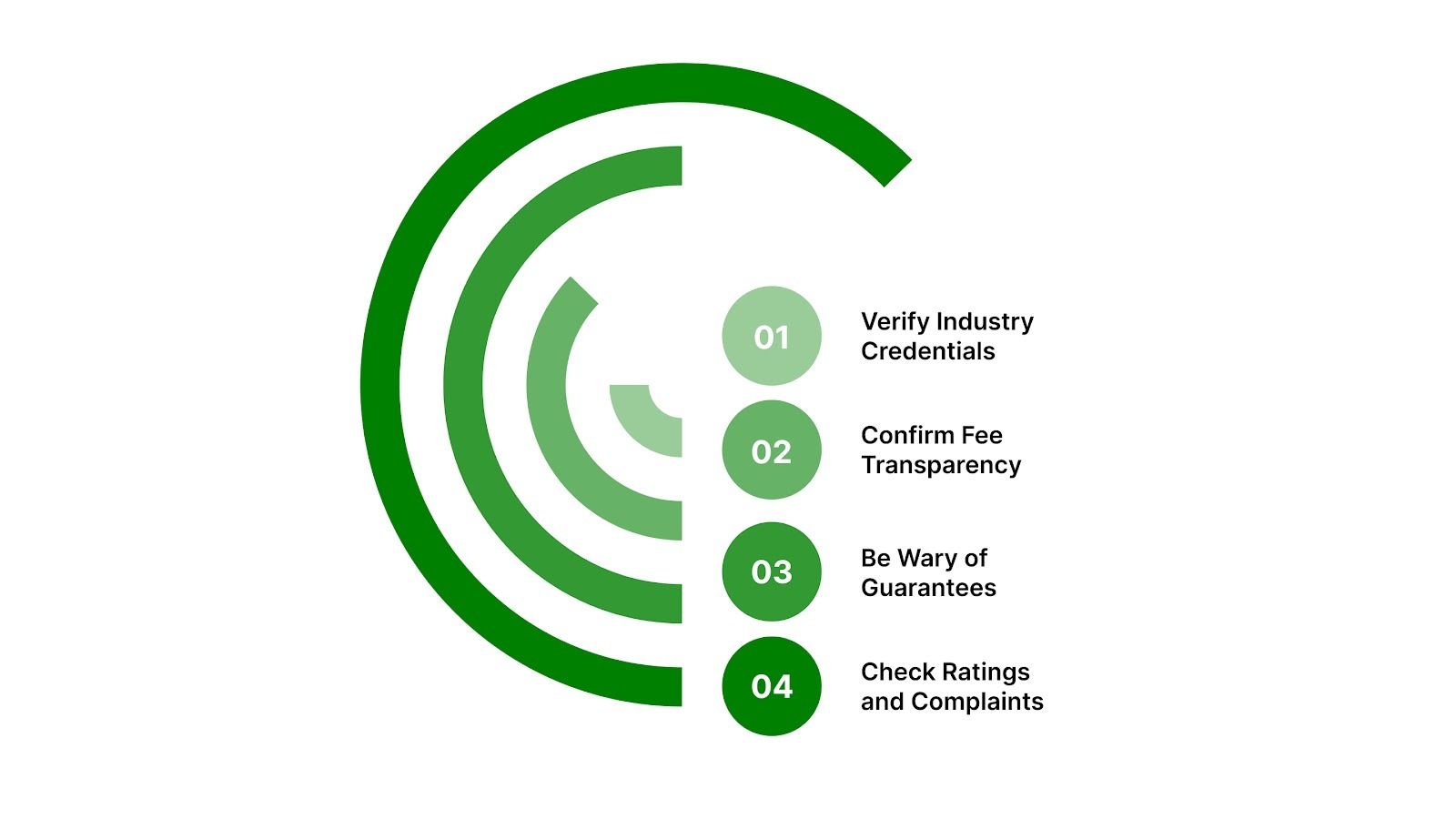 How to Choose a Legitimate Debt Resolution Company