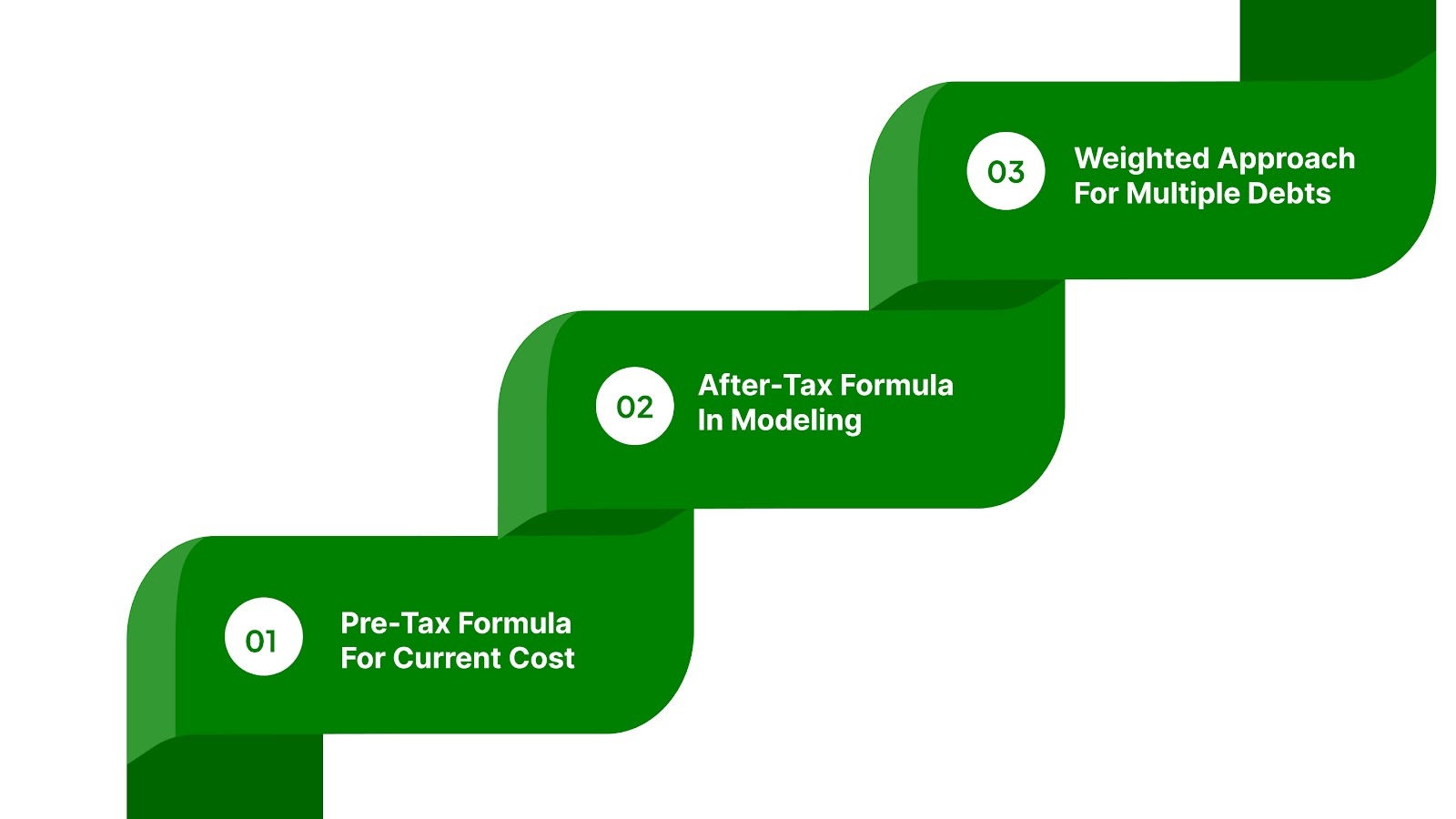 Which Version Matters for People Managing Debt?