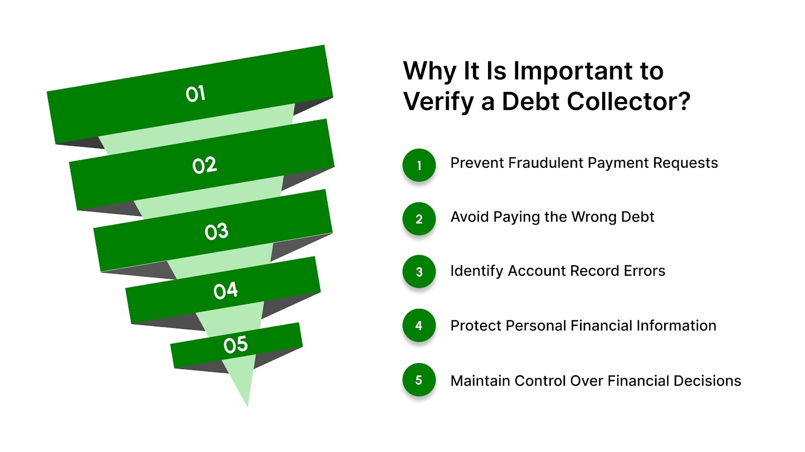 Why It Is Important to Verify a Debt Collector?