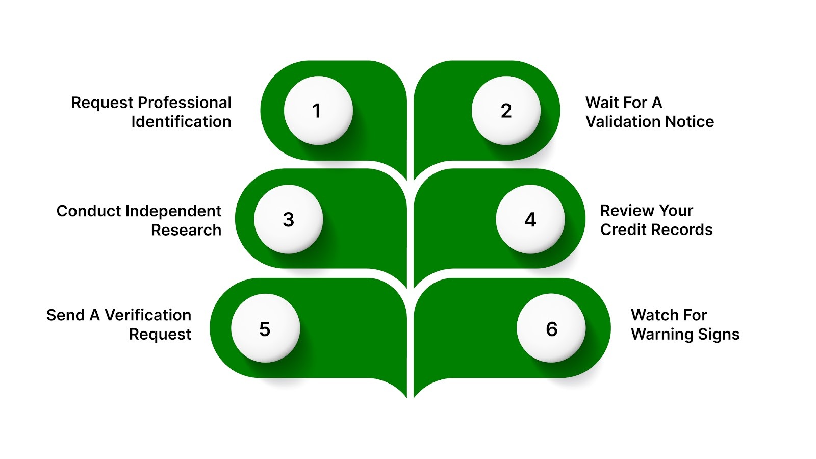 How to Verify a Debt Collector Step by Step?