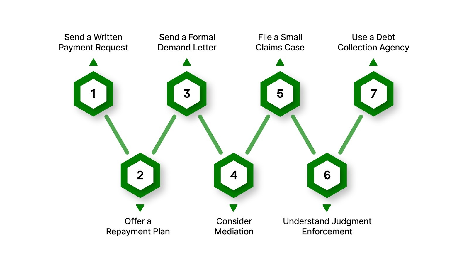 Practical Steps to Collect Money From Someone Who Owes You