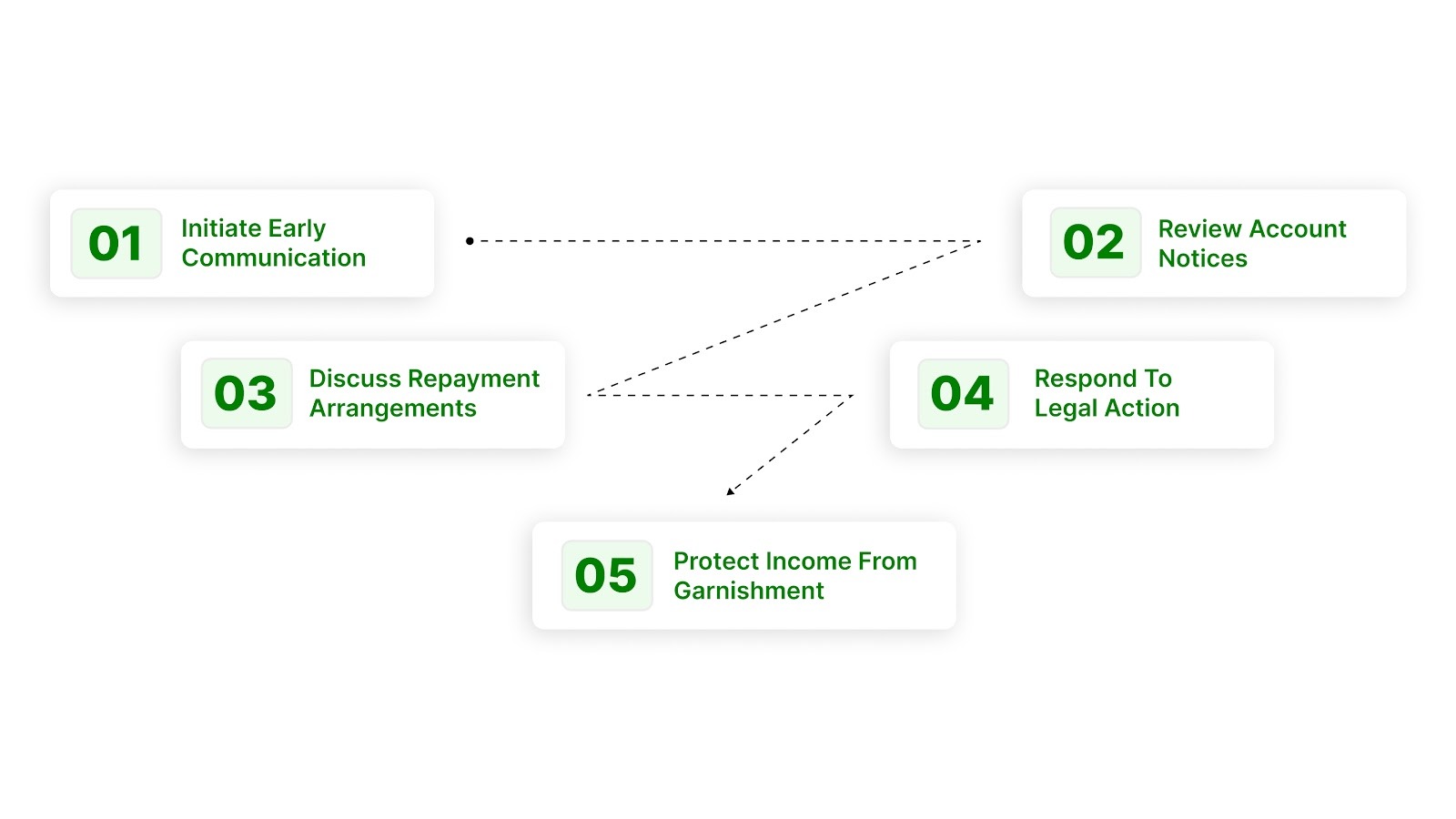 Practical Steps to Recover From an Unpaid Personal Loan