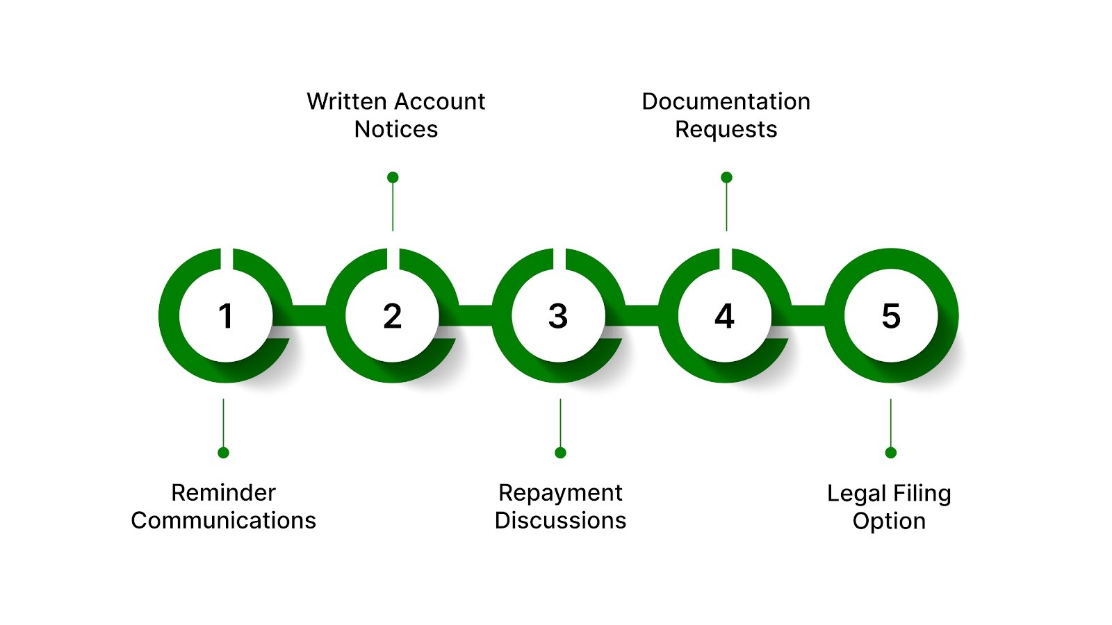 What Happens When a Personal Loan Becomes Past Due?