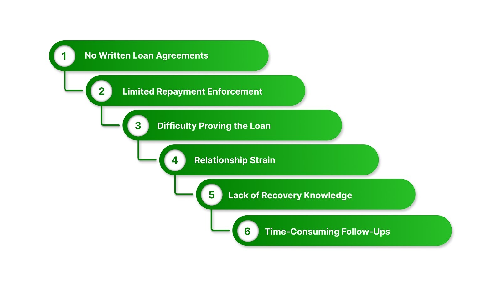 Challenges in Collecting Without Legal Assistance