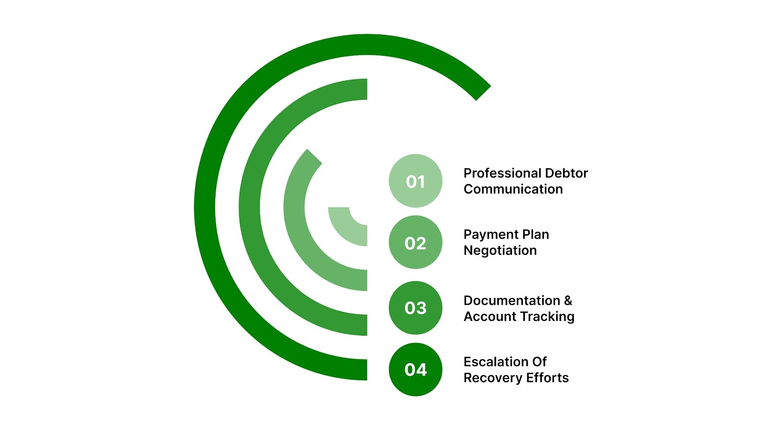 How Debt Collection Agencies Help Recover Money?