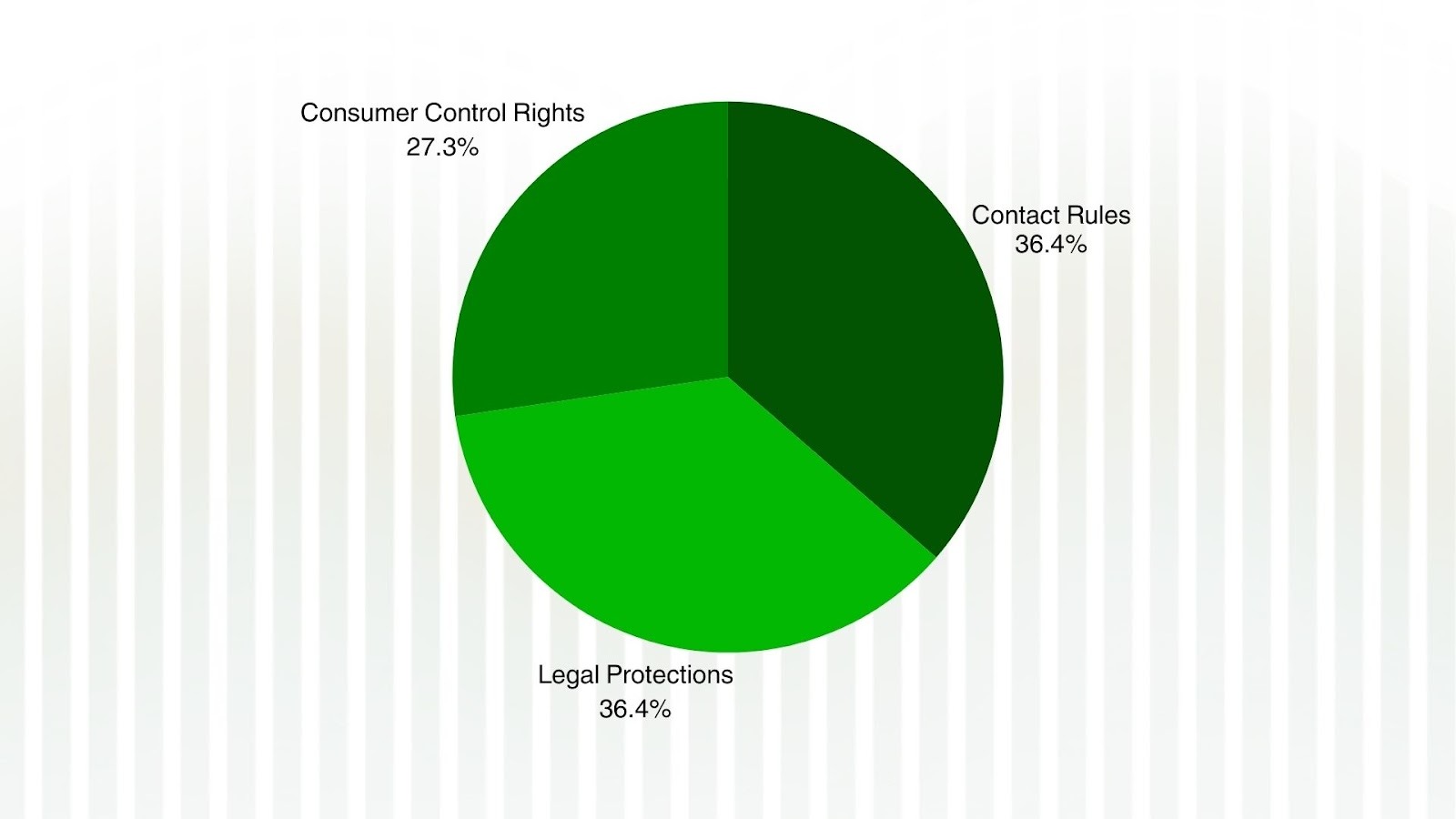 Your Rights When Dealing With a Collection Debt Agency