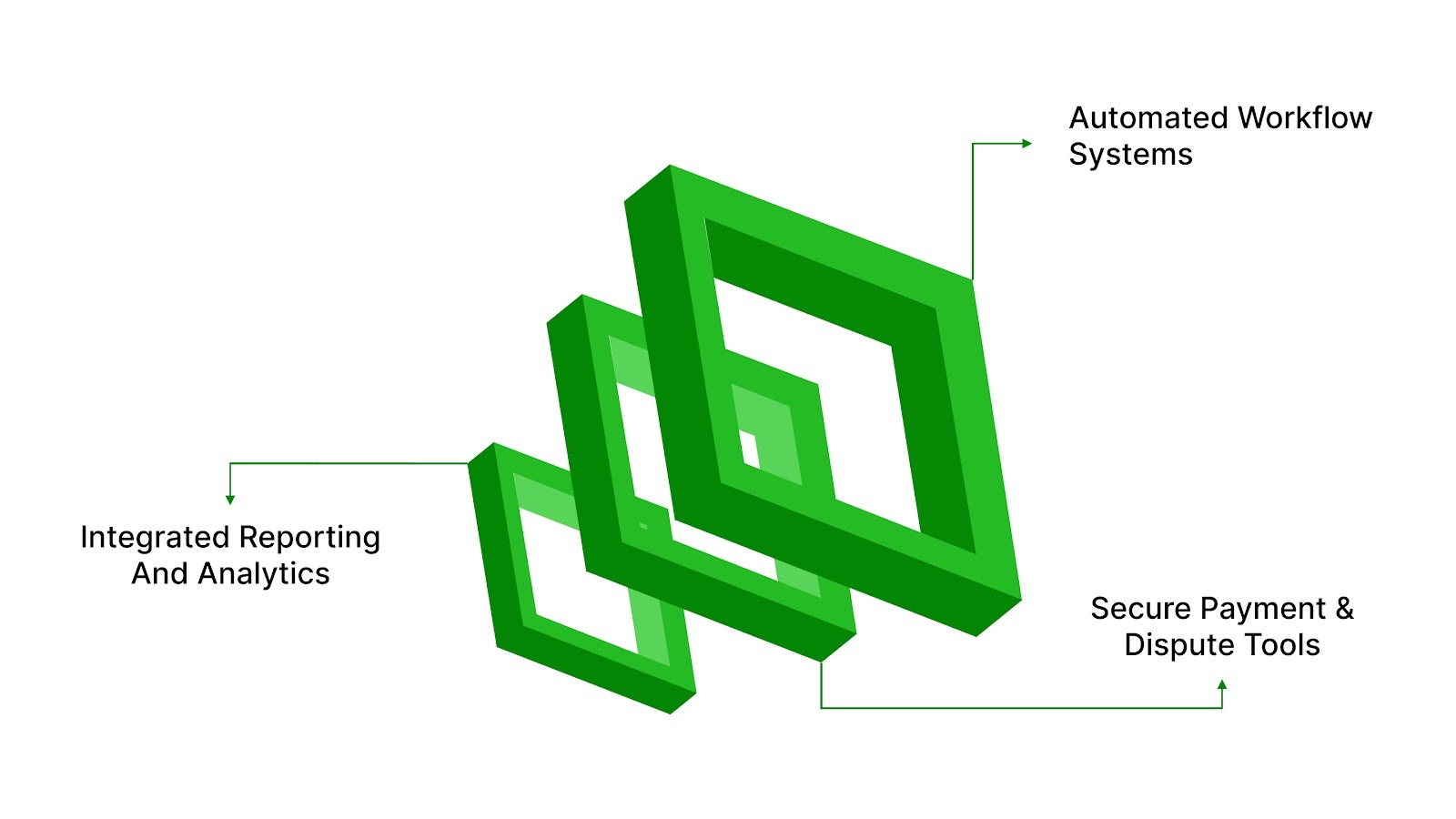 Technology-Enabled Portfolio Management