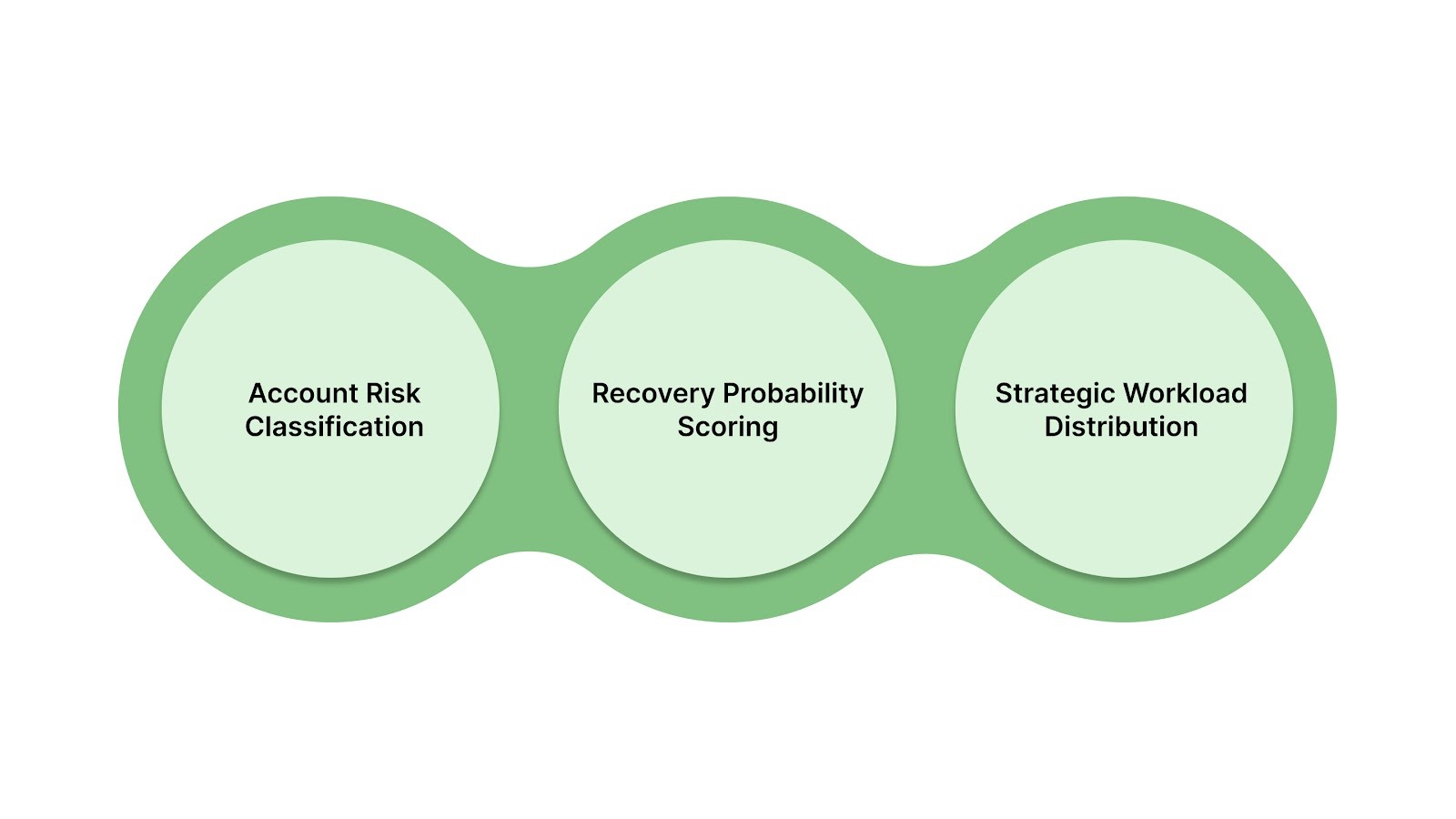 Portfolio Segmentation and Prioritization