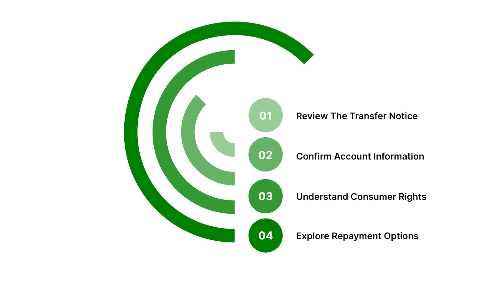 The 4 Key Steps to Successfully Navigate a Portfolio Acquisition